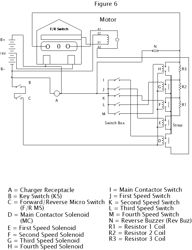 52 1987 Club Car Wiring Diagram - Wiring Diagram Plan